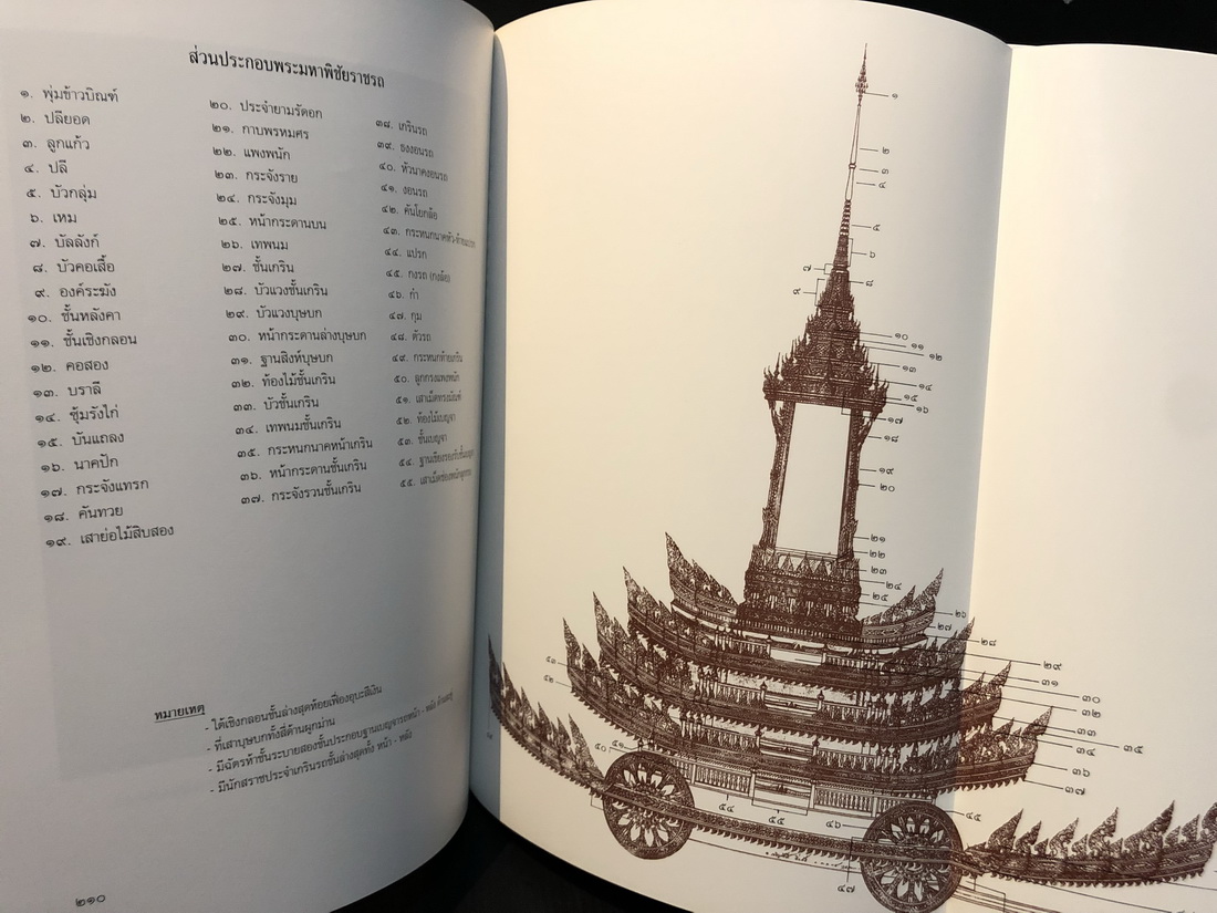 เครื่องประกอบพระราชอิสริยยศ ราชยาน ราชรถ และพระเมรุมาศ พุทธศักราช ๒๕๓๙