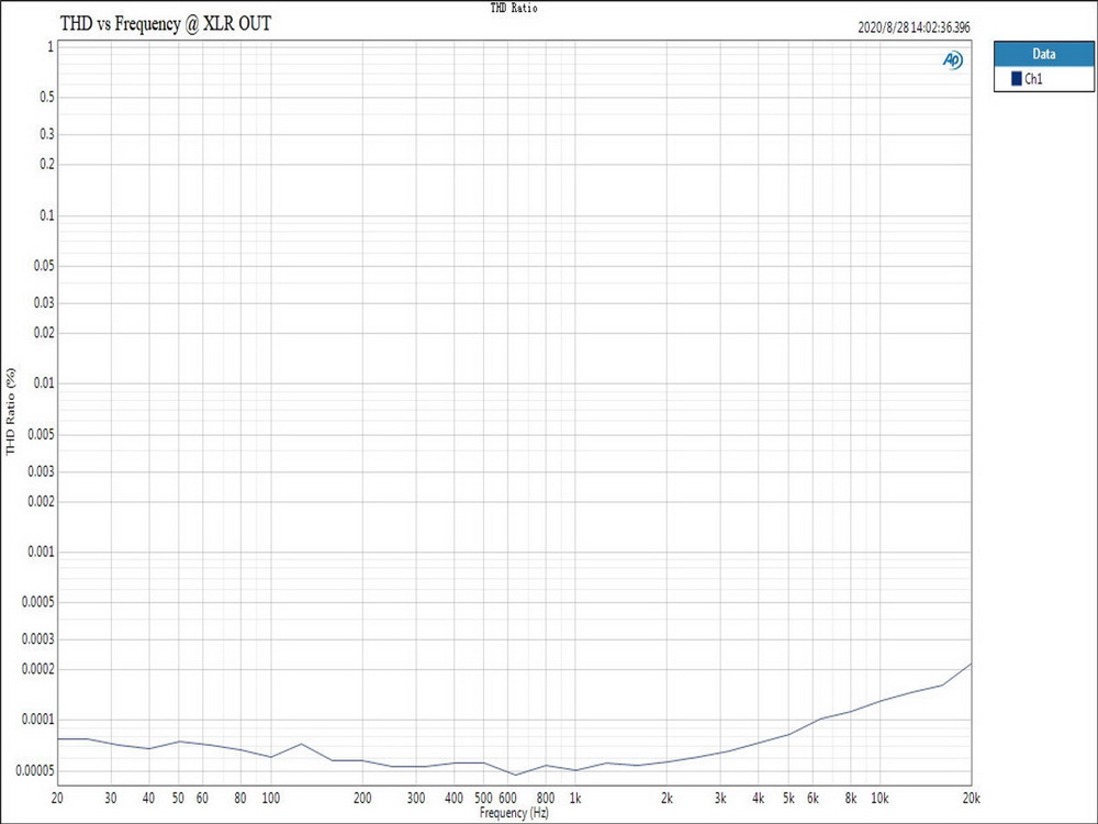 ขาย Topping D70S MQA DAC ตัวแปลงสัญญาณ แบบตั้งโต๊ะ