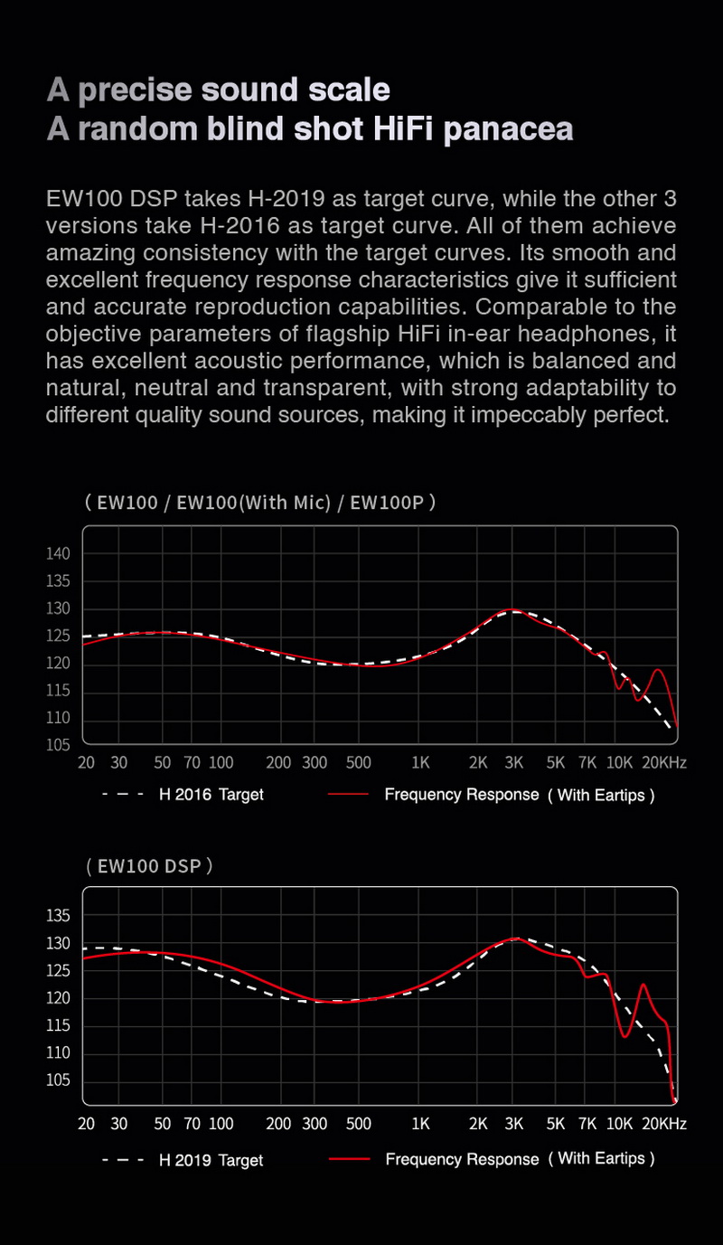 Simgot EW100 หูฟัง Dynamic 10mm ประสิทธิภาพสูง รองรับ Hi-Res ประกันศูนย์ไทย