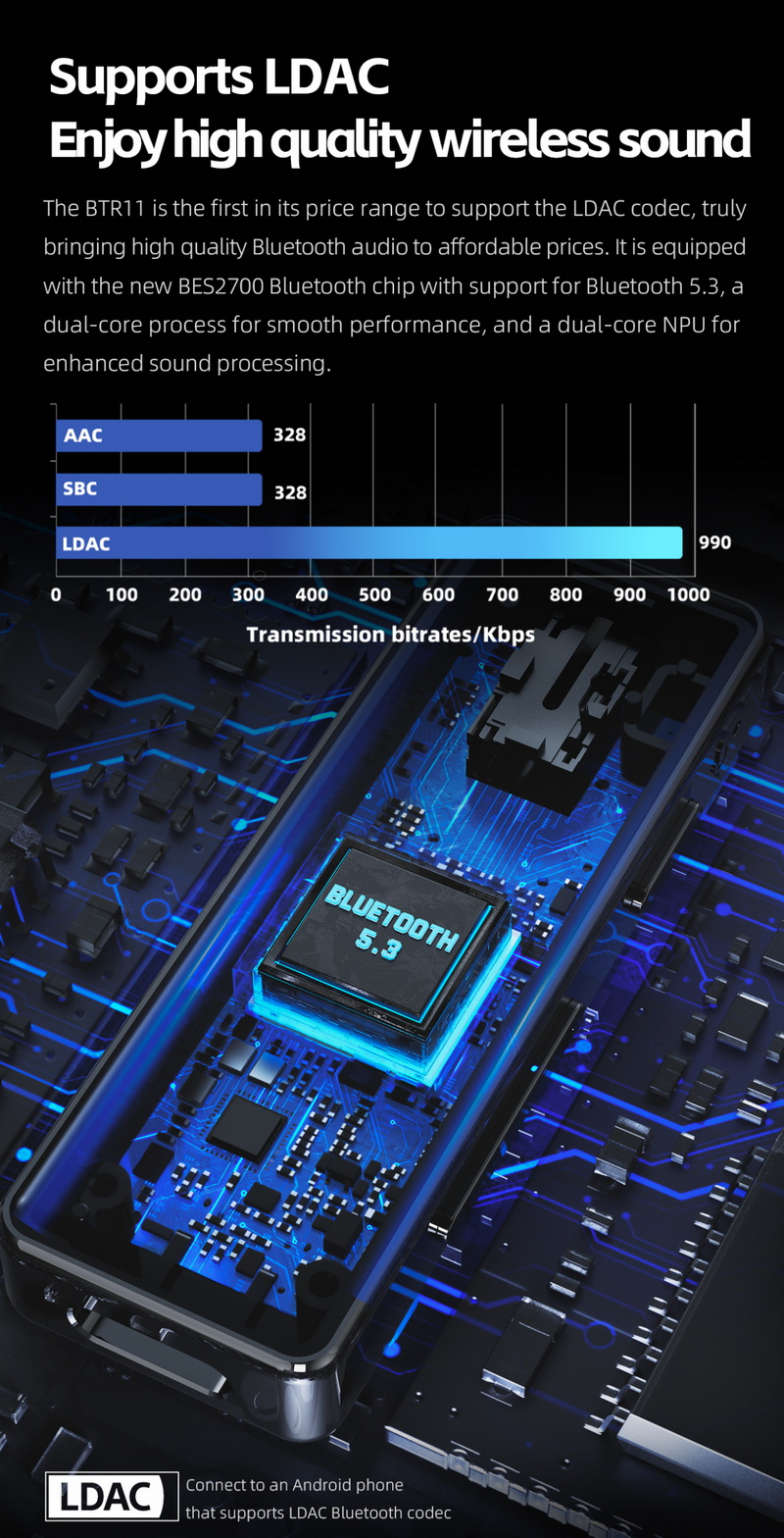 FiiO BTR11 Bluetooth DAC/AMP พกพาจิ๋ว ชิปแอมป์ HT97220 รองรับ LDAC ประกันศูนย์ไทย