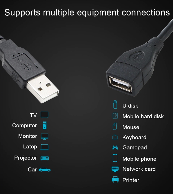 KAILE สายต่อ USB 2.0 Male to Female USB Cable ยาว 1.5m Extender (MAGENE)