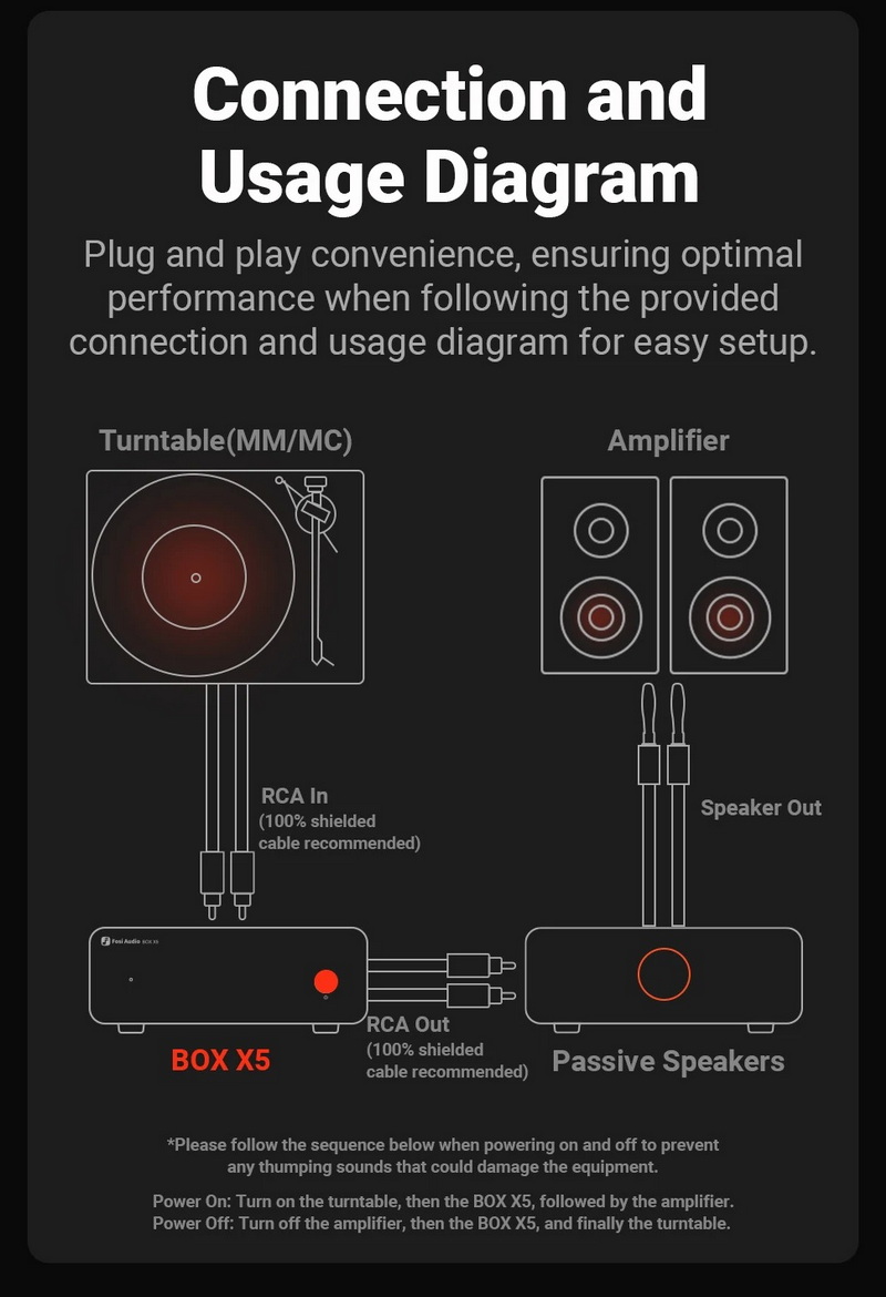 Fosi Audio BoxX5 พรีแอมป์โฟโนสำหรับเครื่องเล่นแผ่นเสียง รองรับ MM และ MC ประกันศูนย์ไทย
