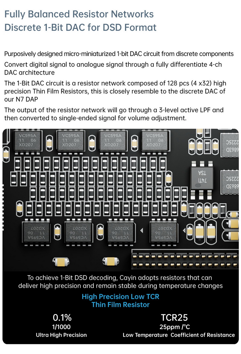 Cayin RU7 Dongle DAC 1 บิตแบบแยกส่วน เกณฑ์มาตรฐานใหม่สำหรับการพกพาแบบพิเศษ ประกันศูนย์ไทย