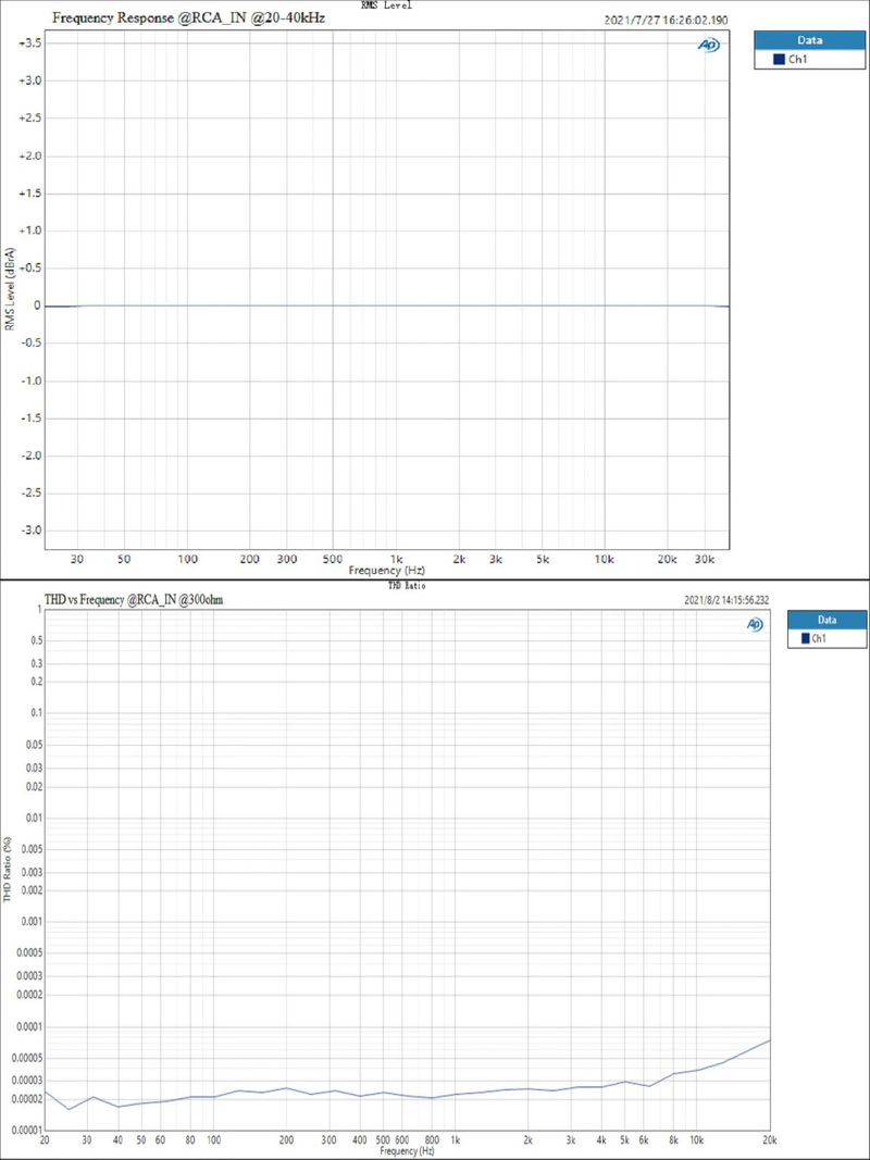 ขาย Topping L50 แอมป์หูฟัง รองรับ Hi-Res ประกันศูนย์ไทย