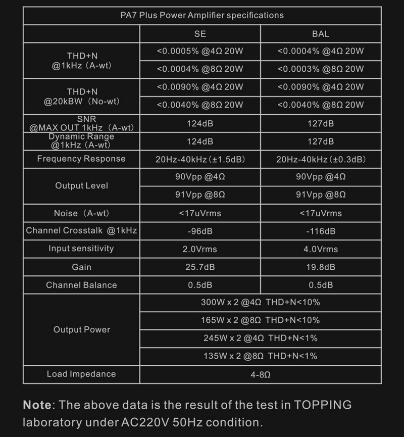 Topping PA7 Plus Power Amplifier ตั้งโต๊ะ Class D ประสิทธิภาพสูง ประกันศูนย์ไทย
