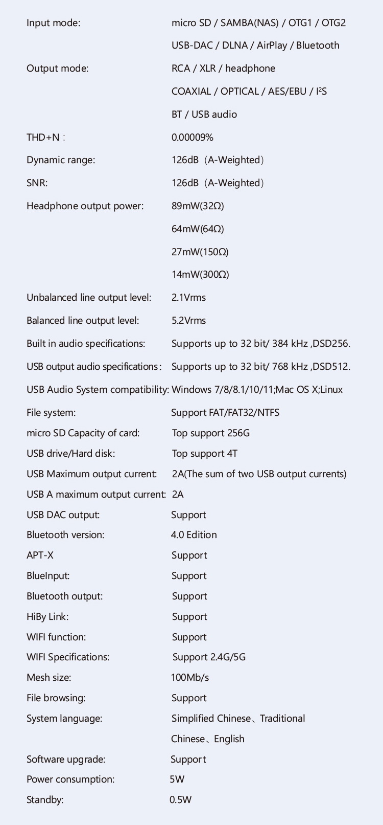 SMSL DP5SE DAP เครื่องเล่นเพลงเครือข่าย HiFi ชิป DAC/AMP ES9039Q2M รองรับ MQA ประกันศูนย์ไทย