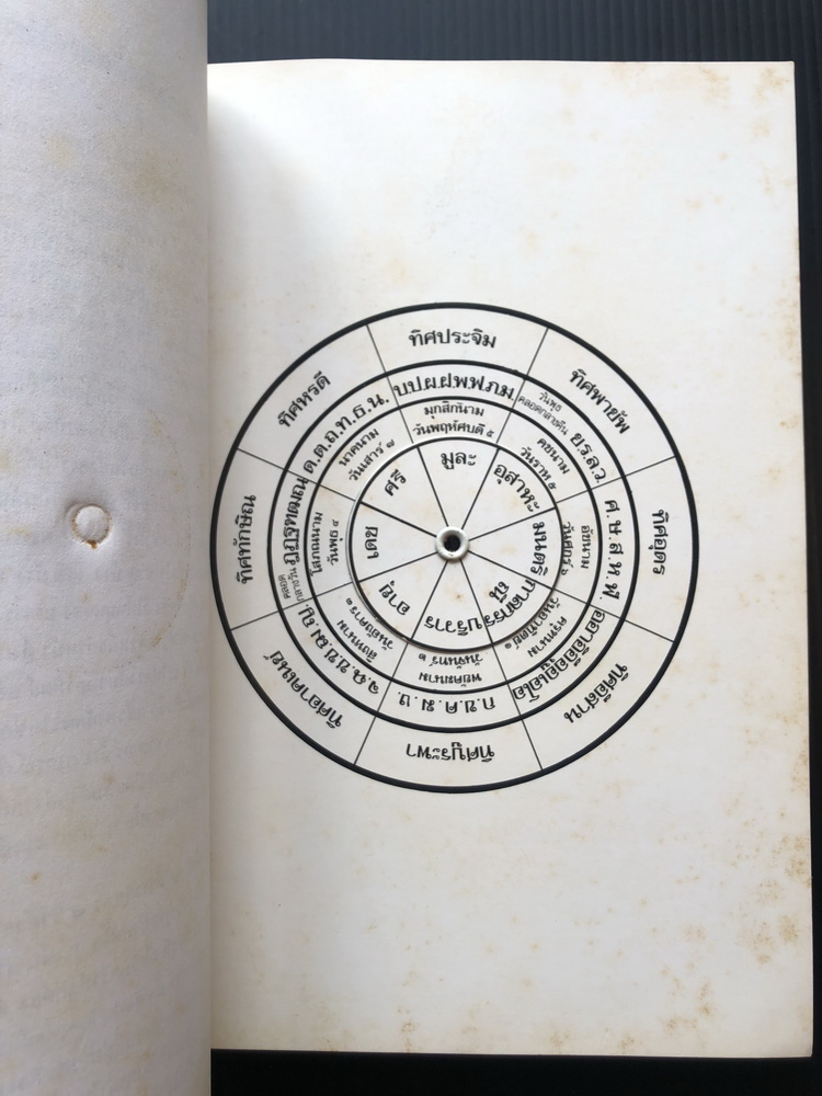 นิมิตรเบ็ดเตล็ด / อนุสรณ์ นางจงถวิล อรรถโกวิท