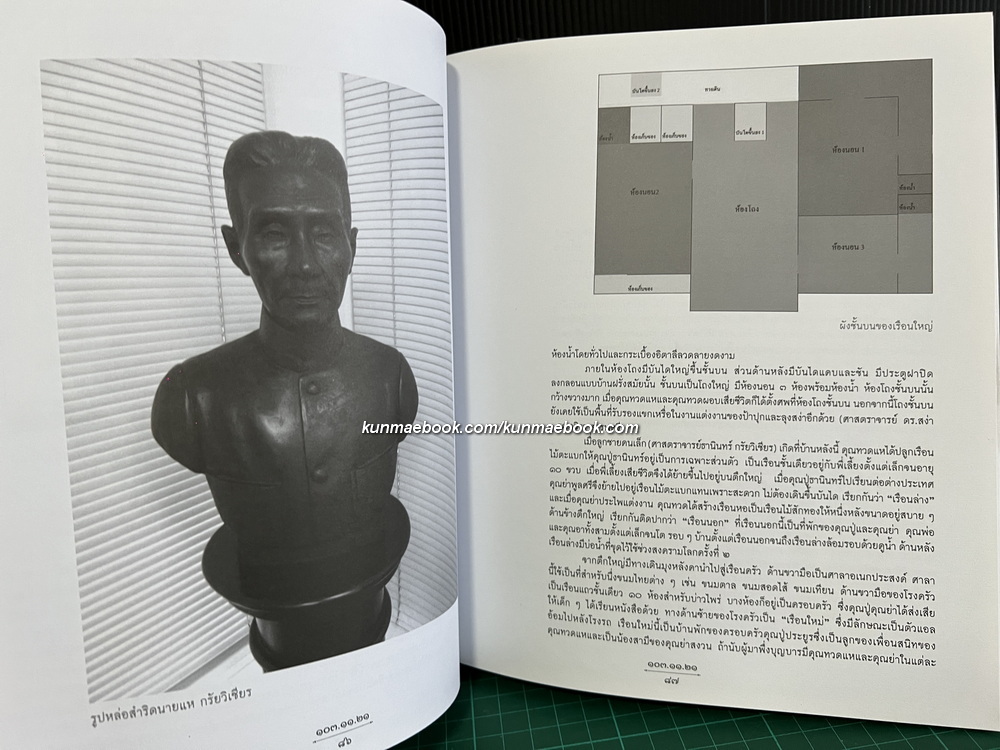 อนุสรณ์นางประไพ อินทรัมพรรย์ จ.ช., จ.ม. *พี่สาว ฯพณฯ ธานินทร์ กรัยวิเชียร ( 2 เล่ม )
