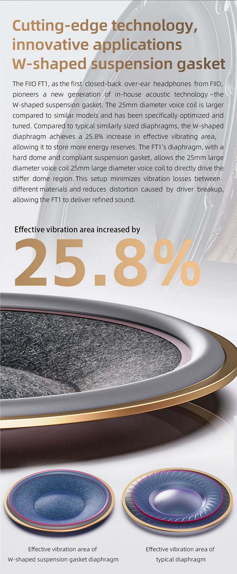 FiiO FT1 หูฟัง Headphones ไดรเวอร์ไดนามิก 60มม. ฝาครอบหูฟังไม้วอลนัทอเมริกัน ประกันศูนย์ไทย