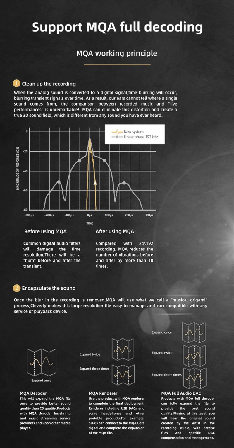 SMSL D400 PRO USB DAC ตั้งโต๊ะชิป AK4499EX+AK4191EQ ระดับเรือธง ประกันศูนย์ไทย