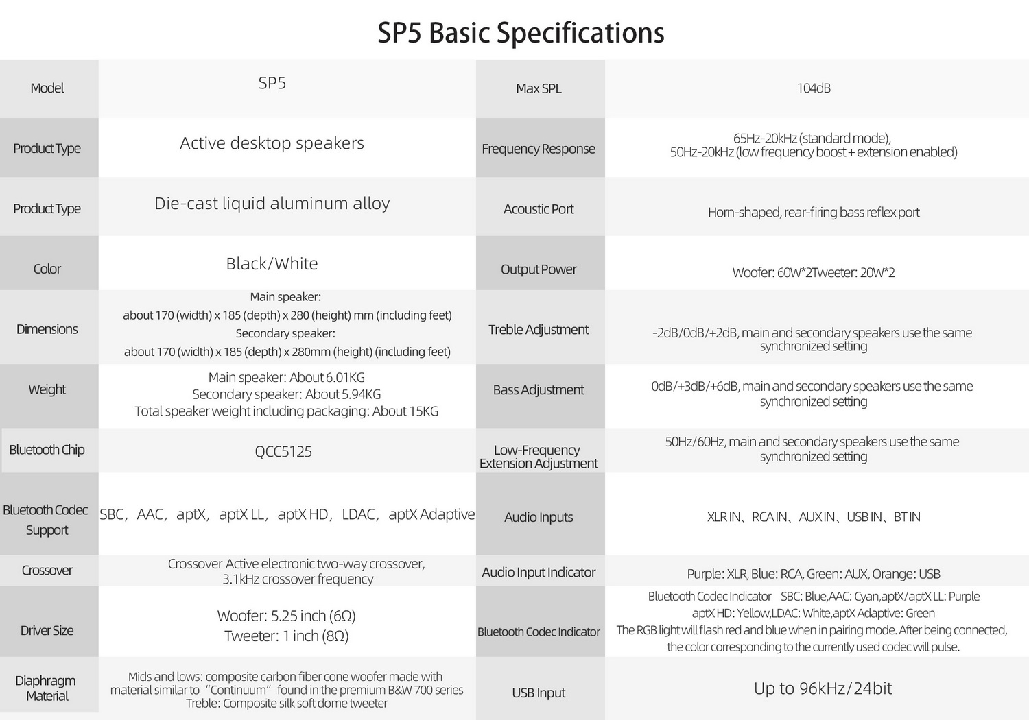 <PreOrder> FiiO SP5 สุดยอดลำโพง Active Speakers ความละเอียดสูง รองรับ LDAC, Dual Hi-Res ประกันศูนย์ไทย