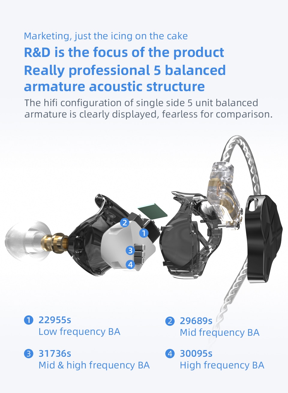 ขาย KZ ASF หูฟัง 5 ไดรเวอร์ Balanced (5BA) ประกันศูนย์ไทย