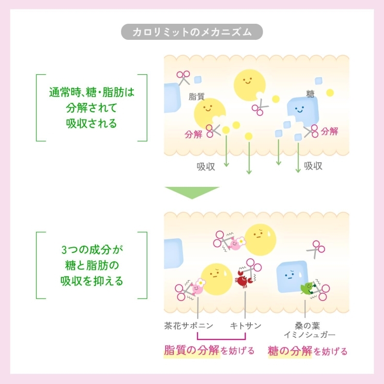 FANCL Calolimit คาโลลิมิต ปริมาณ 90 เม็ด