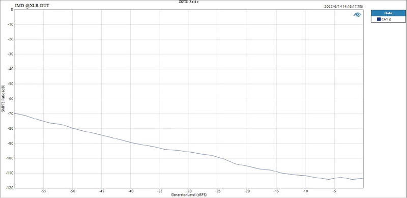 ขาย Topping E70 DAC ตั้งโต๊ะ รองรับ Dual Hi-Res ประกันศูนย์ไทย