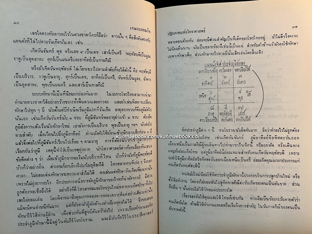 ปฐมภาคแห่งโหราศาสตร์ ผลงานของ พลูหลวง ( ประยูร อุลุชาฎะ หรือ น. ณ ปากน้ำ )