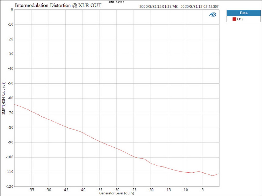 ขาย Topping D70S MQA DAC ตัวแปลงสัญญาณ แบบตั้งโต๊ะ
