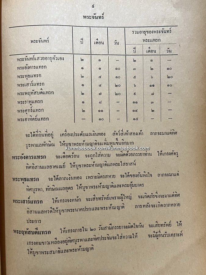 เทวดาอัฏฐะเคราะห์และฤกษ์ โดย ชุ่ม จันทนบุบผา ( รองอำมาตย์โท )