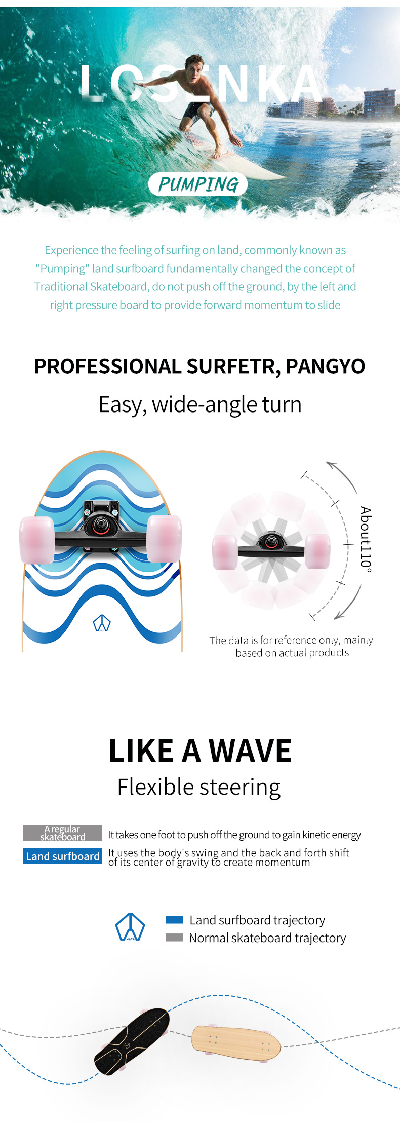 LOZENKA MS511-3 SURFSKATE เซิร์ฟสเก็ต ทรัค CX4-S รุ่นพิเศษ บอร์ดไม้เมเปิล 7ชั้น ยาว 32นิ้ว ล้อ PU (พร้อมส่ง)