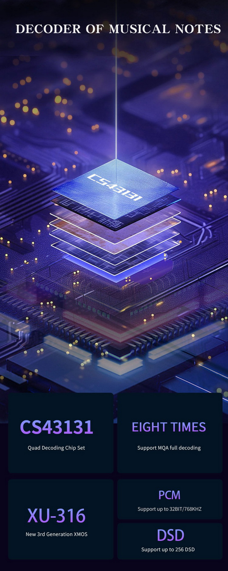 SMSL DS20 DAC/AMP พกพา ชิป CS43131 x4 รองรับ MQA, Hi-Res ประกันศูนย์ไทย