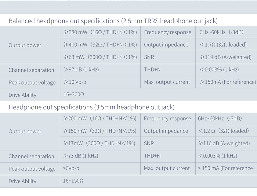 ขาย FiiO AM3A แอมป์เสริม FiiO X7 / x7ii กำลังขับสูง ช่วยเพิ่มคุณภาพเสียงให้ดีขึ้น