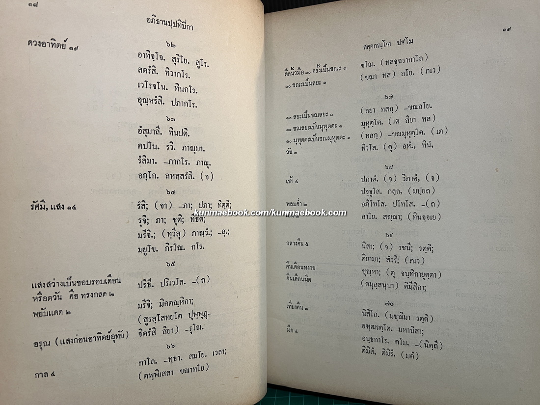 พระคัมภีร์อภิธานัปปทีปิกา หรือ พจนานุกรมบาลีแปลเป็นไทย
