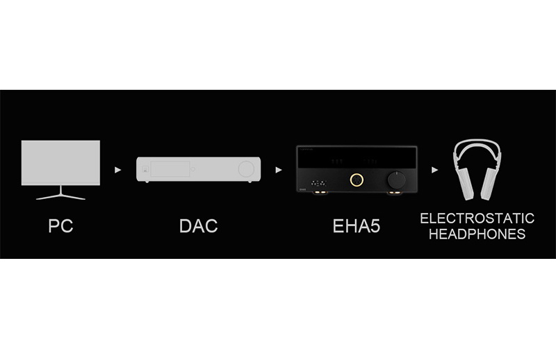 Topping EHA5 Headphone Amplifier คู่หูที่สมบูรณ์แบบสำหรับหูฟัง Electrostatic ของคุณ