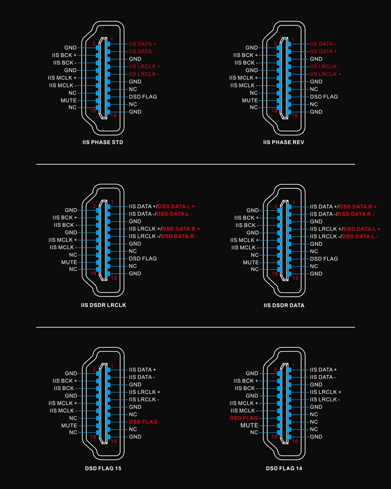Topping D90IIIDiscrete Fully Balanced DAC รองรับ BT5.1, LDAC, โหมดPreamp, Dual Hi-Res ประกันศูนย์ไทย