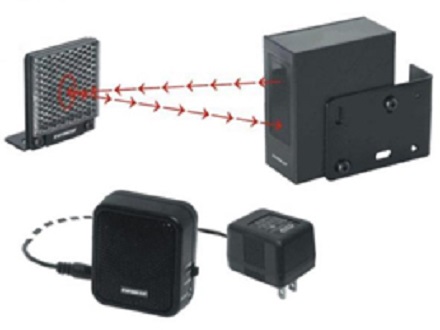 เครื่องนับจำนวนคน ด้วยเซนเซอร์อินฟาเรด รุ่น PEM7D