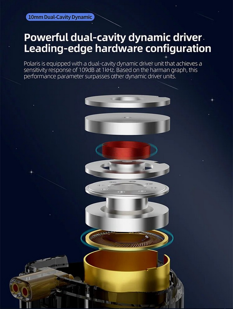 CCA Polaris หูฟัง IEMs ระดับมืออาชีพ พร้อมสวิตซ์ปรับแต่งโทนเสียง ประกันศูนย์ไทย
