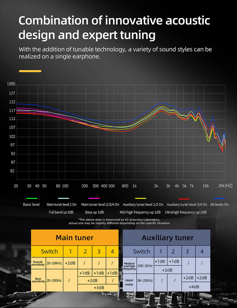 KZ AS24 หูฟัง IEMs 12 Balanced ไดรเวอร์ 12 BA ประกันศูนย์ไทย