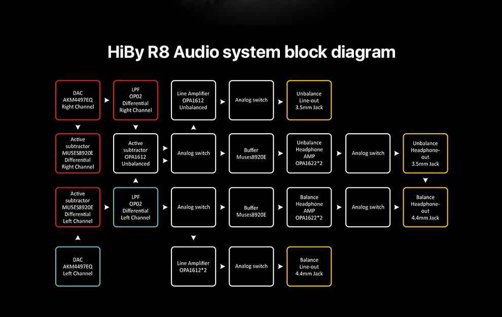 HiBy R8 Dap พกพา ชิป Dual AK4497 DAC รองรับ Hi-Res