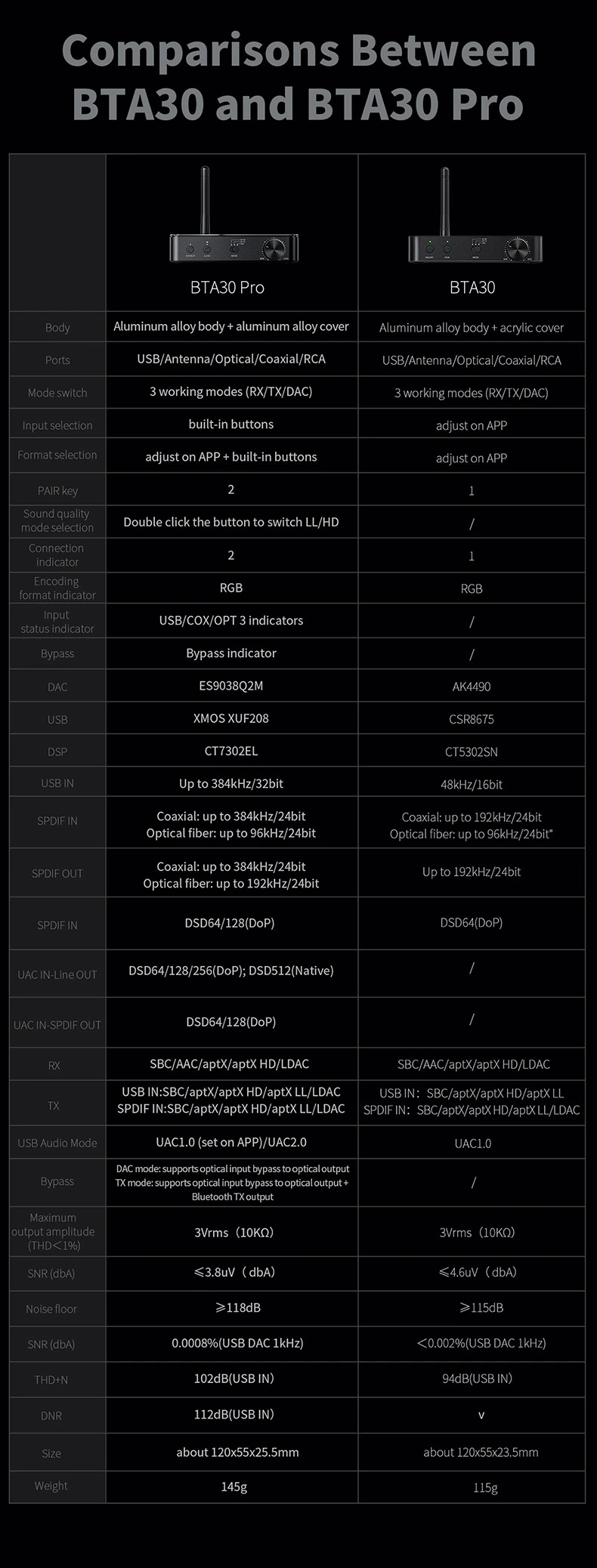 FiiO BTA30 PRO ตัวรับและส่งสัญญาณไร้สายรองรับ Bluetooth5.0 ประกันศูนย์ไทย