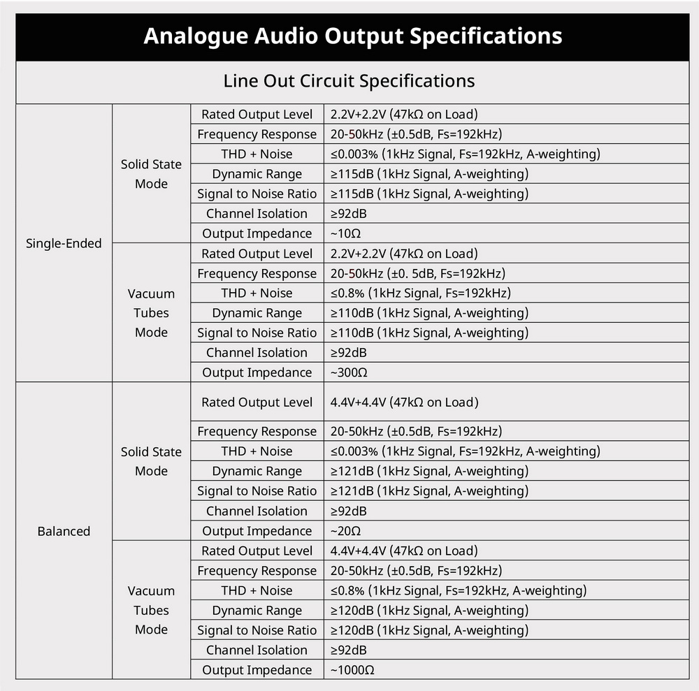 ขาย Cayin iDAC-6 MK2 DAC หลอดแก้วสุญญากาศ ประกันศูนย์ไทย