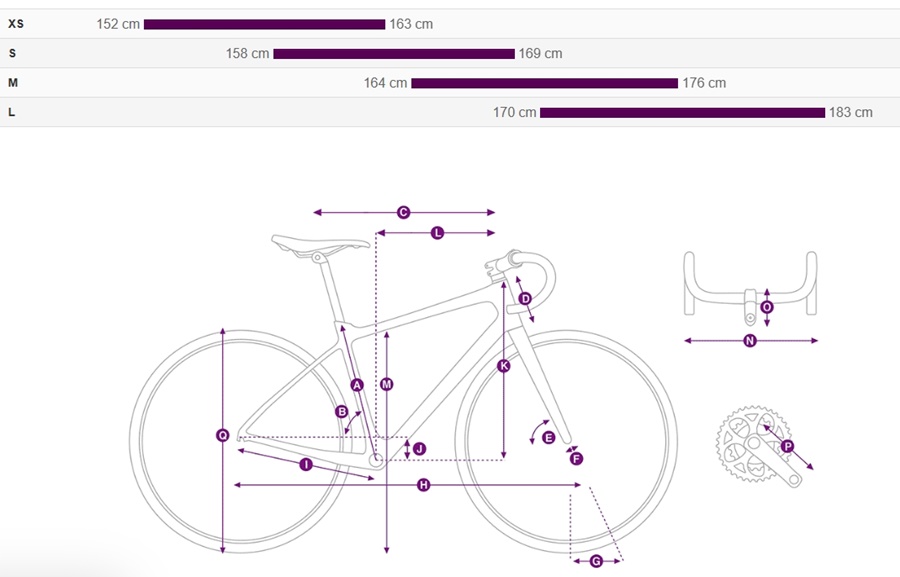 จักรยานเสือหมอบ LIV LANGMA ADVANCED PRO 0 SE DISC มาพร้อมชุดขับ Shimano Ultegra Di2 12sp ขาจาน Power meter Ultegra วัตต์ 2 ข้าง เฟรมคาร์บอน MY2025