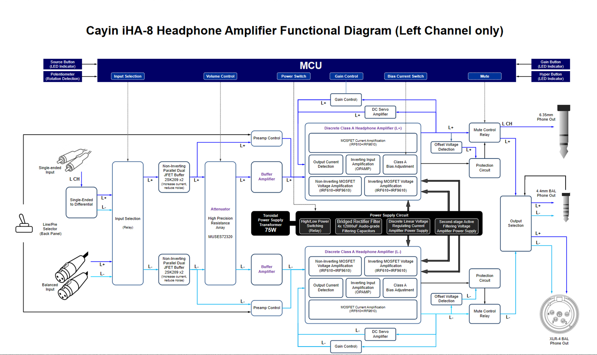 Cayin IHA-8 แอมป์หูฟัง 4 ช่องสัญญาณ Class A แบบ Discrete MOSFET กำลังขับสูง ประกันศูนย์ไทย