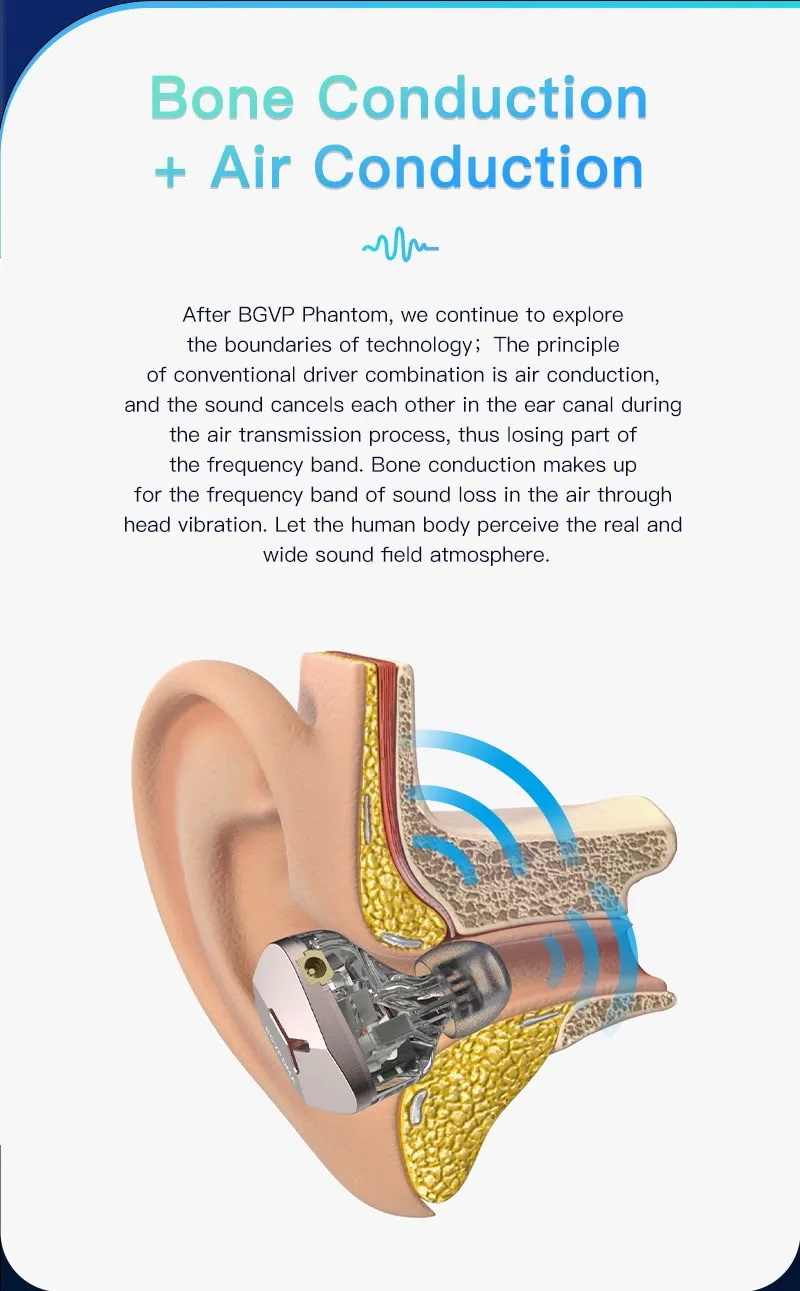 BGVP DMA หูฟัง IEMs Hybrid 5 ไดรเวอร์ 1DD+2BA+2BCD ประกันศูนย์ไทย