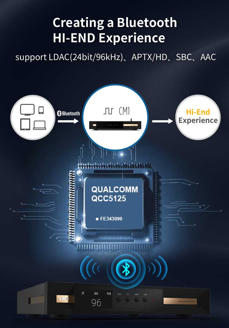 SMSL VMV T2 เครื่องเล่น CD ระดับไฮเอนด์ รองรับ MQA, LDAC, Hi-Res Wireless ประกันศูนย์ไทย