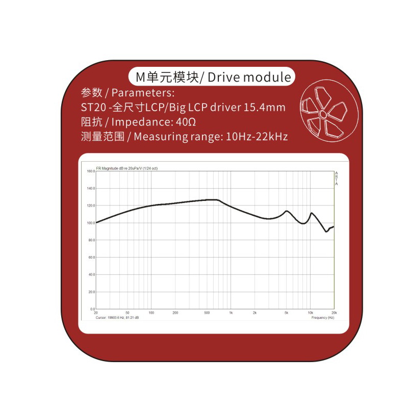 Smabat M4 หูฟังเอียบัด พร้อมลูกเล่นถอดอัพเกรดโมดูลไดรเวอร์หูฟังได้