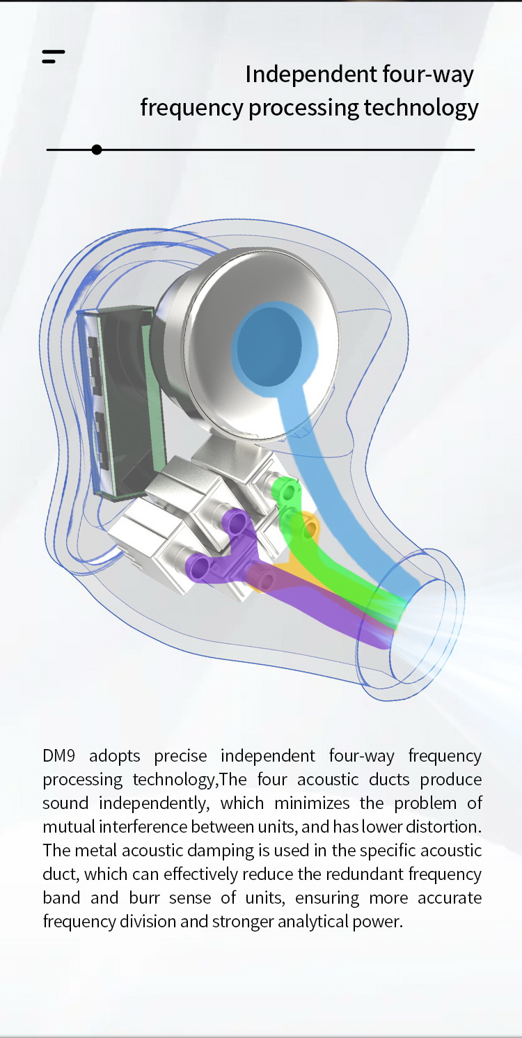 BGVP DM9 หูฟัง Hybrid 9 ไดรเวอร์ 4EST+4BA+1DD ระดับเรือธง ประกันศูนย์ไทย