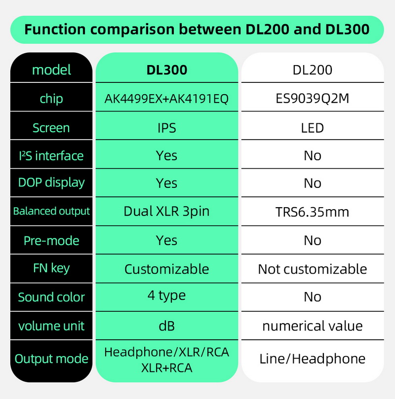 SMSL DL300 DAC/AMP ตั้งโต๊ะ รองรับ MQA, Dual Hi-Res ประกันศูนย์ไทย