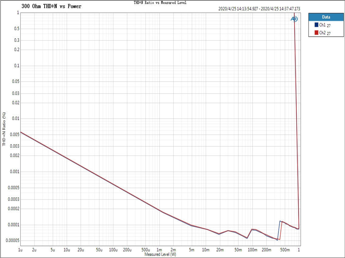 ขาย TOPPING A90 แอมป์หูฟังตั้งโต๊ะกำลังขับสูง