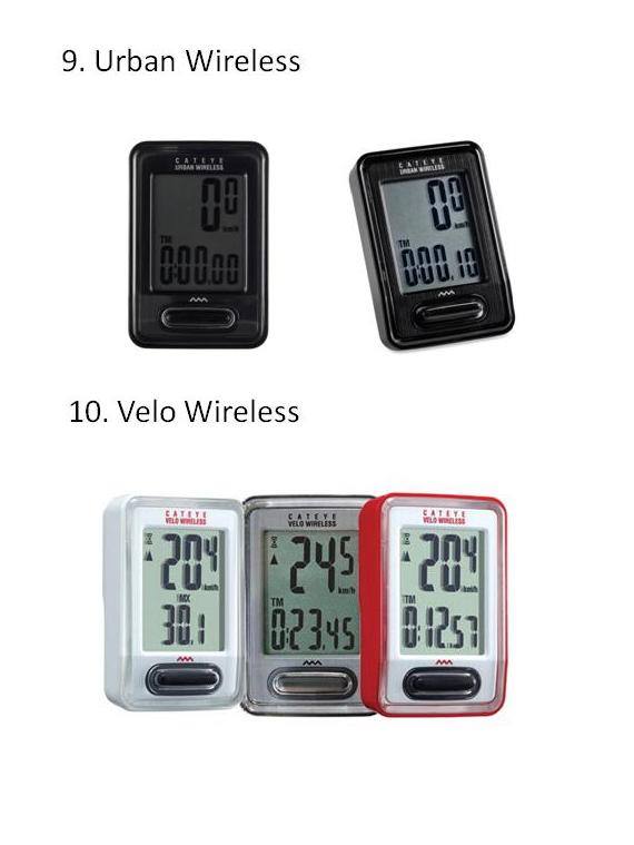 GRIPPER Wireless CATEYE Computer Bar Mount(ขายึดไมล์แคทอาย รุ่นใหม่)