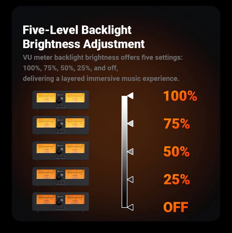 Fosi Audio LC30 ตัวสลับ ลำโพง เครื่องขยายเสียง พร้อมจอแสดงผล VU meters รีโมทควบคุมระยะไกล
