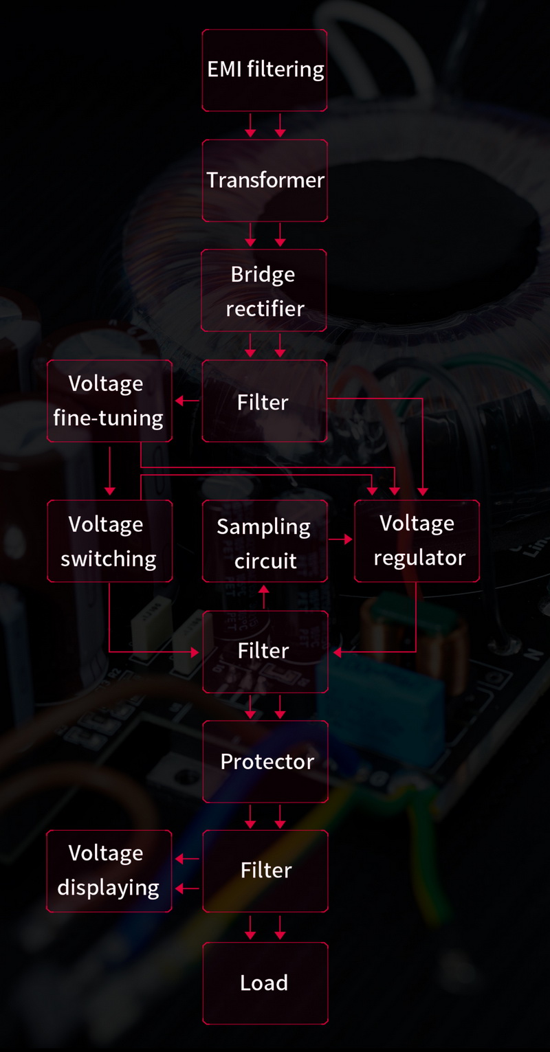 ขาย FiiO PL50 แหล่งจ่ายไฟแบบควบคุมเชิงเส้น เสียงรบกวนต่ำ ประกันศูนย์ไทย