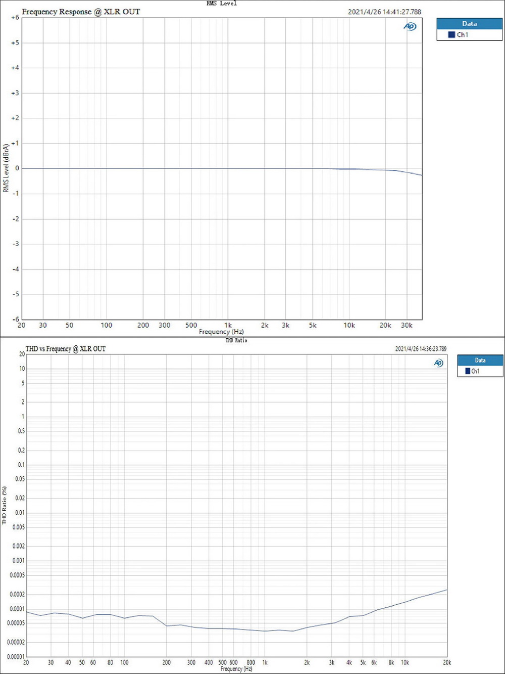 Topping D90LE Fully Balanced DAC รองรับ Dual Hi-Res ประกันศูนย์ไทย