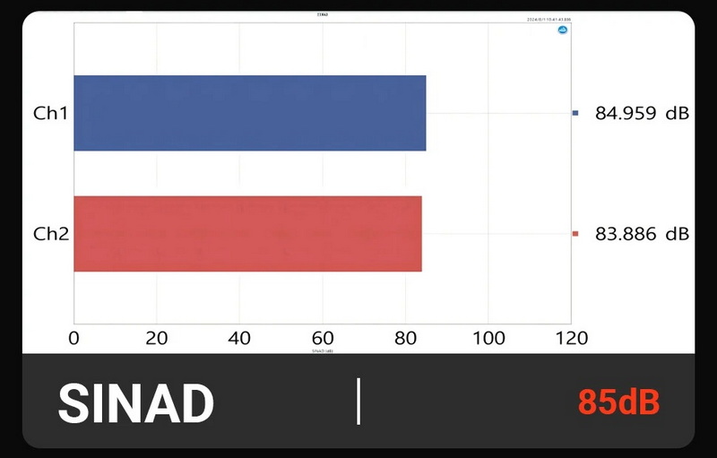 Fosi Audio BoxX5 พรีแอมป์โฟโนสำหรับเครื่องเล่นแผ่นเสียง รองรับ MM และ MC ประกันศูนย์ไทย
