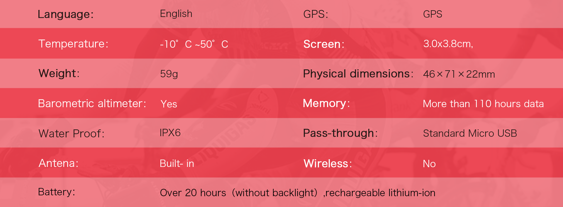ไมล์ IGPSPORT IGS20E นำทาง GPS cycling Computer 2020