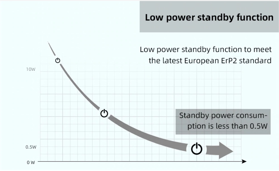 SMSL SA300 แอมป์ตั้งโต๊ะระดับ Hi-Res รองรับ Bluetooth5.0 ประกันศูนย์ไทย