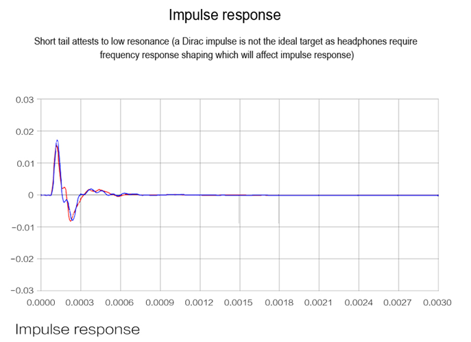 ขาย หูฟัง FiiO EX1 หูฟังรุ่นแรกจากค่าย FiiO ใช้เทคโนโลยีTitanium nanoclass