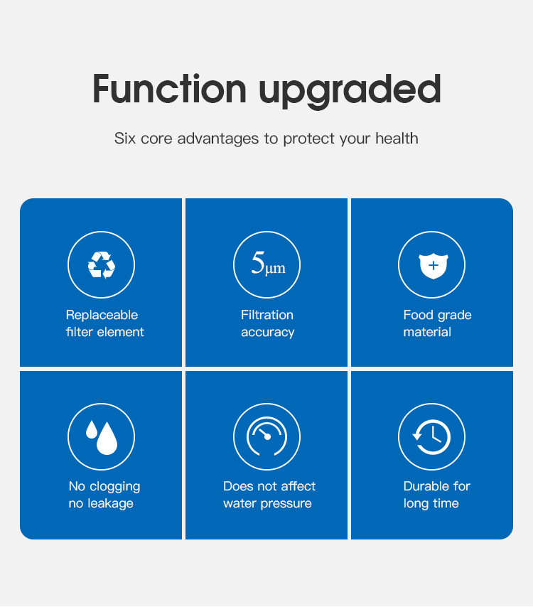 #CJ2 หัวต่อก็อกน้ำ+ตัวกรอง เครื่องซักผ้าและทั่วไป (เกรดA)